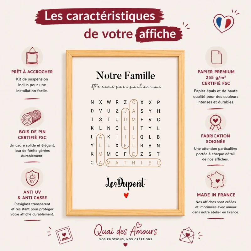 Affiche Personnalisée - Prénoms de famille