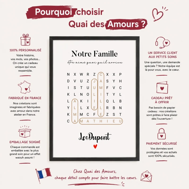 Affiche Personnalisée - Prénoms de famille