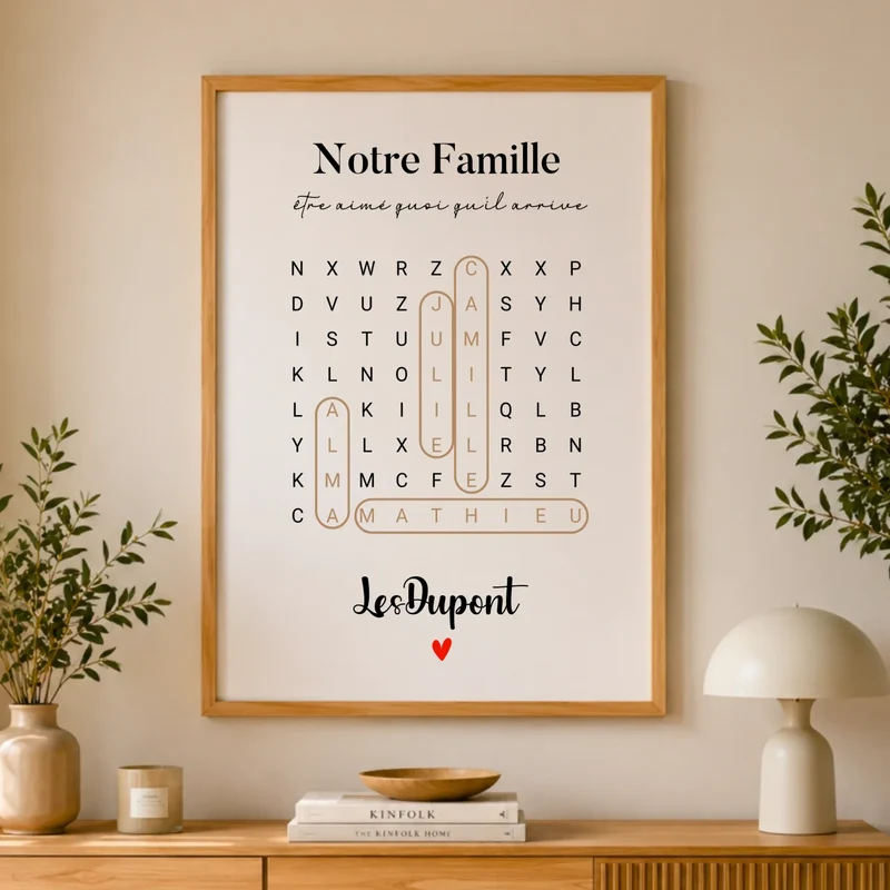 Affiche Personnalisée - Prénoms de famille