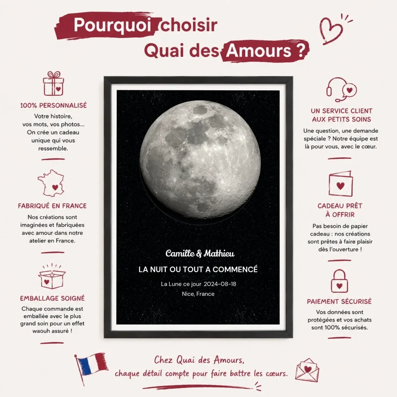 Affiche Personnalisée - Nuit de notre rencontre