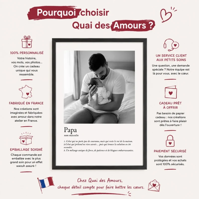 Affiche Personnalisée - Définition Papa
