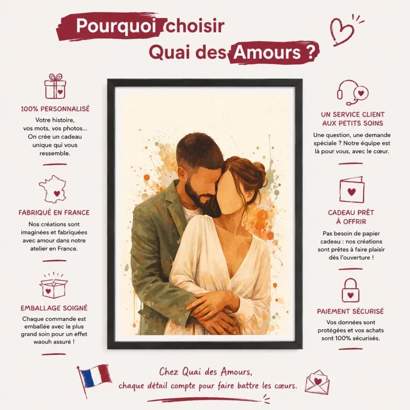 Affiche Personnalisée - Aquarelle couple