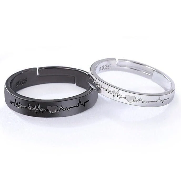 Ring Elektrokardiogramm
