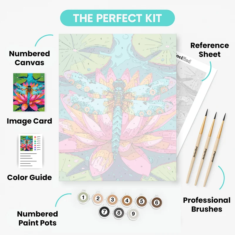 Vibrant Dragonfly on Lotus Flower - Paint by Numbers Kit
