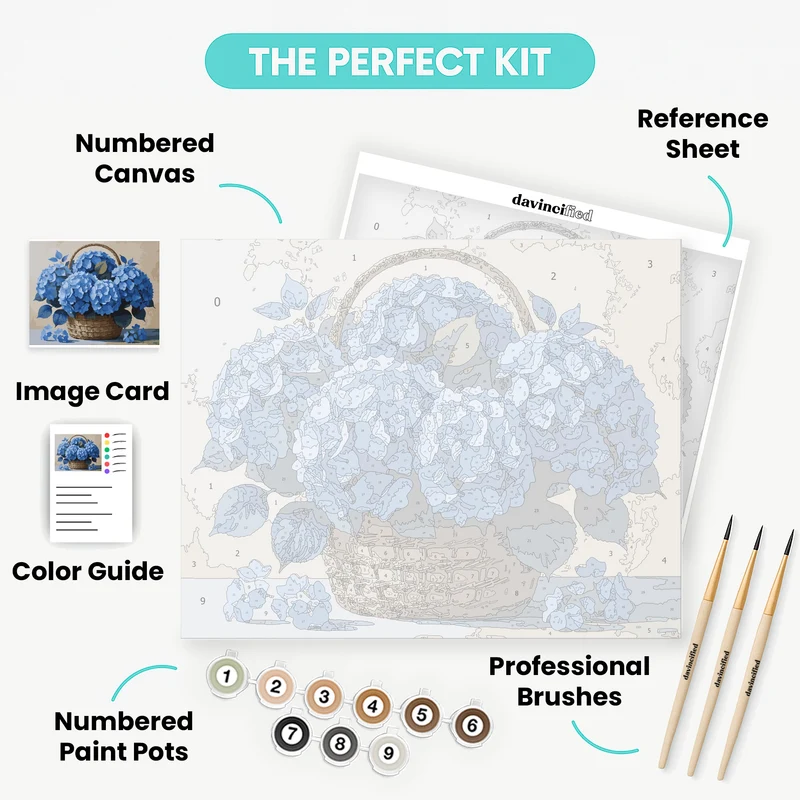 Blue Hydrangeas in Wicker Basket - Paint by Numbers Kit