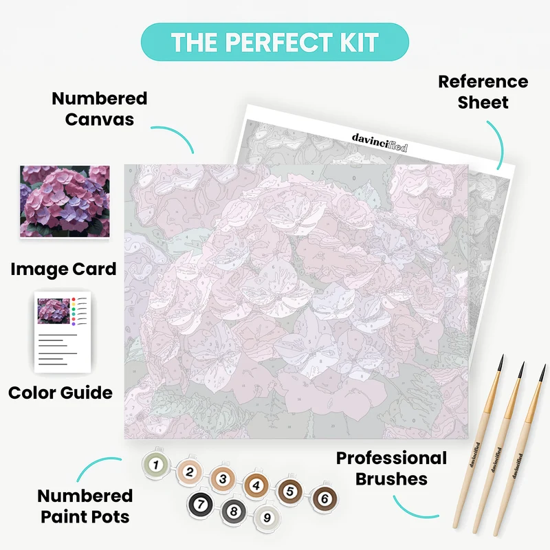 Pink and Purple Hydrangeas - Paint by Numbers Kit